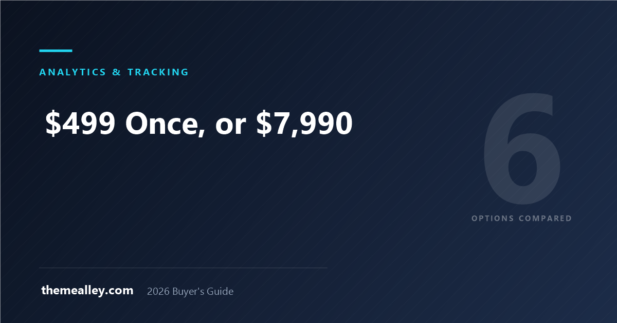 GA4 plugins compared on agency licensing, site ceilings and white-label client reporting